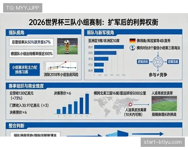 2026世界杯48队赛制规则是什么和过去世界杯有什么区别