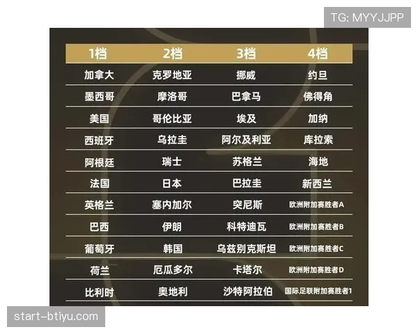 世界杯传统豪门落选热门球员有哪些 世界杯传统豪门落选热门球员有哪些